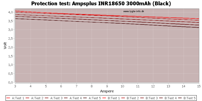 Ampsplus%20INR18650%203000mAh%20(Black)-TripCurrent