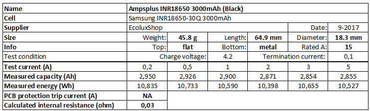 Ampsplus%20INR18650%203000mAh%20(Black)-info