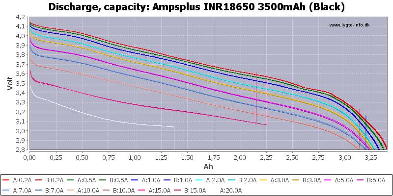 Ampsplus%20INR18650%203500mAh%20(Black)-Capacity