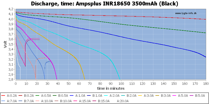 Ampsplus%20INR18650%203500mAh%20(Black)-CapacityTime