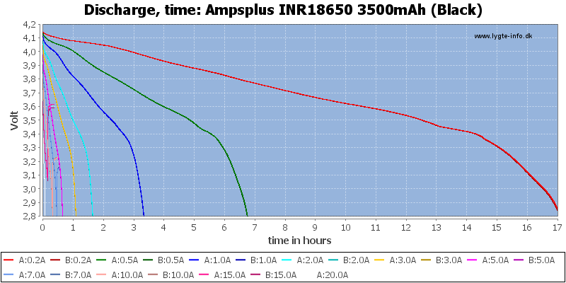 Ampsplus%20INR18650%203500mAh%20(Black)-CapacityTimeHours