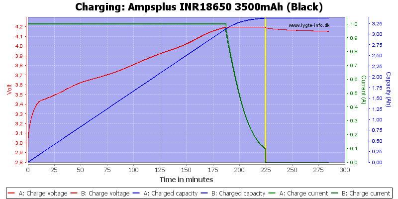Ampsplus%20INR18650%203500mAh%20(Black)-Charge