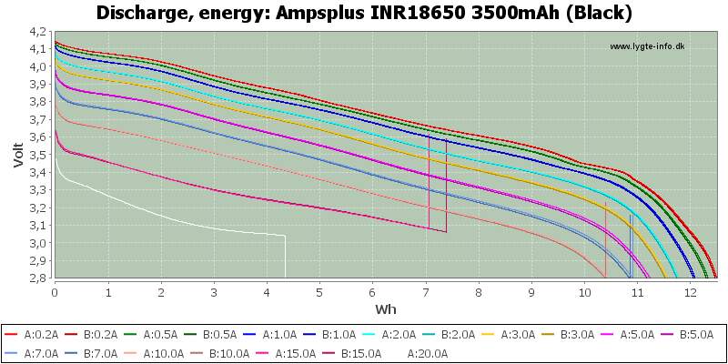 Ampsplus%20INR18650%203500mAh%20(Black)-Energy