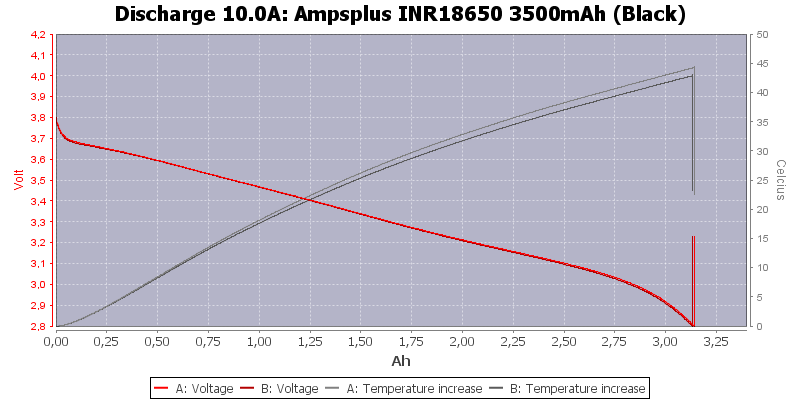 Ampsplus%20INR18650%203500mAh%20(Black)-Temp-10.0