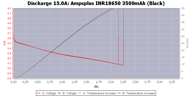 Ampsplus%20INR18650%203500mAh%20(Black)-Temp-15.0