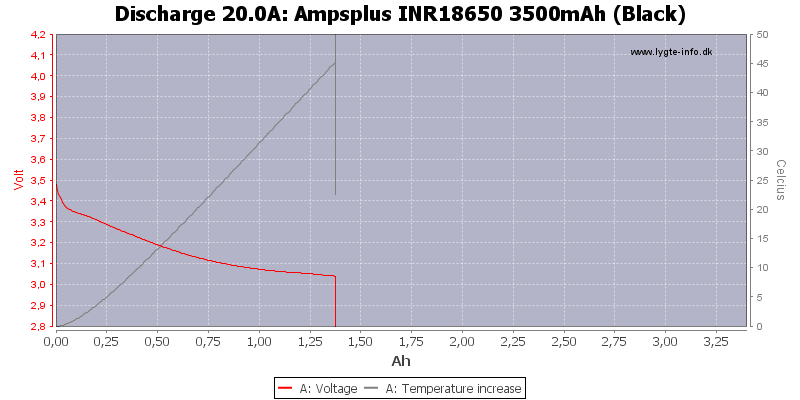 Ampsplus%20INR18650%203500mAh%20(Black)-Temp-20.0