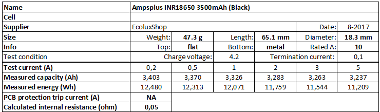 Ampsplus%20INR18650%203500mAh%20(Black)-info