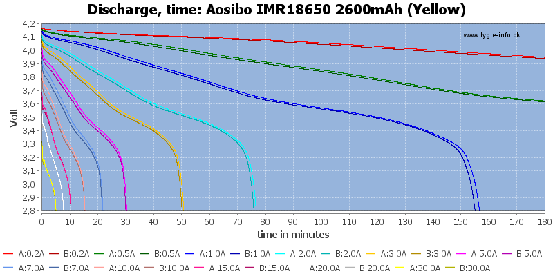 Aosibo%20IMR18650%202600mAh%20(Yellow)-CapacityTime