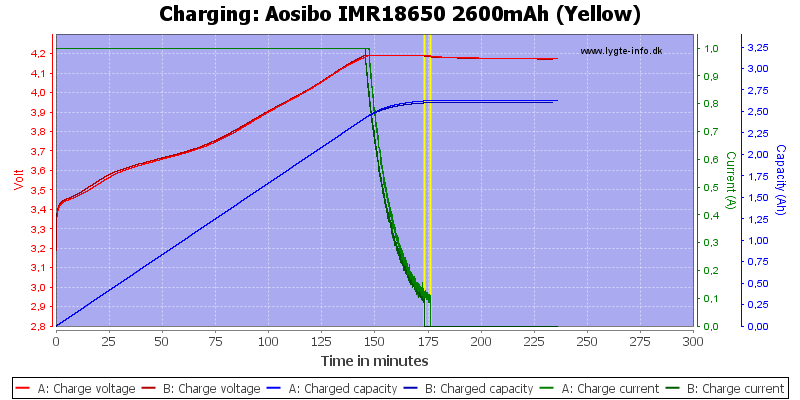 Aosibo%20IMR18650%202600mAh%20(Yellow)-Charge