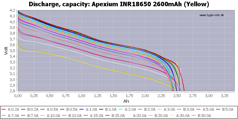 Apexium%20INR18650%202600mAh%20(Yellow)-Capacity