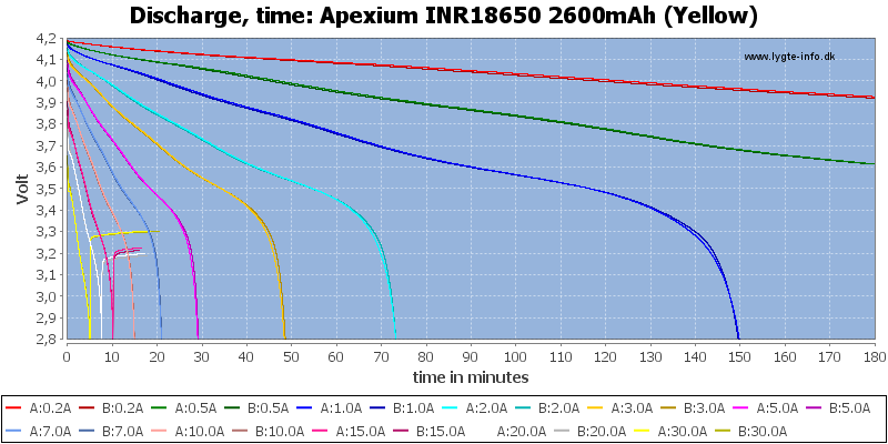 Apexium%20INR18650%202600mAh%20(Yellow)-CapacityTime