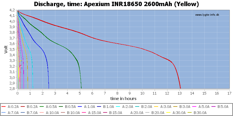 Apexium%20INR18650%202600mAh%20(Yellow)-CapacityTimeHours