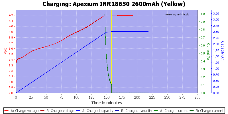 Apexium%20INR18650%202600mAh%20(Yellow)-Charge