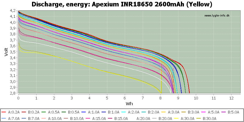 Apexium%20INR18650%202600mAh%20(Yellow)-Energy