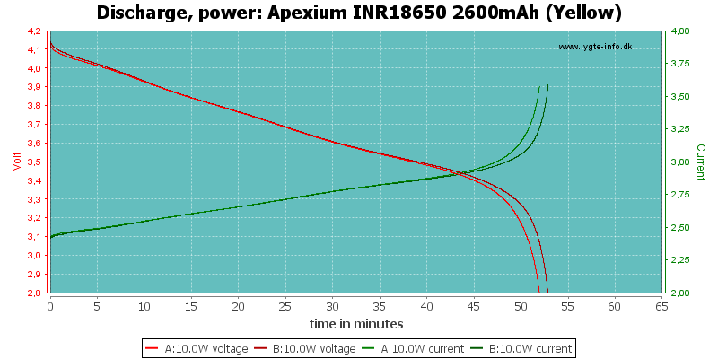 Apexium%20INR18650%202600mAh%20(Yellow)-PowerLoadTime