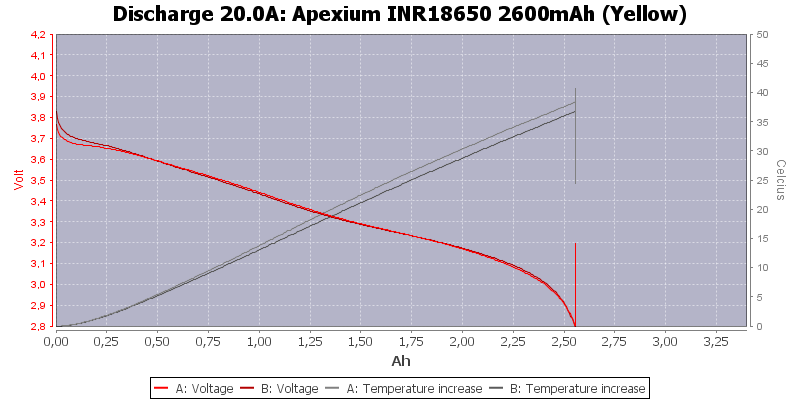 Apexium%20INR18650%202600mAh%20(Yellow)-Temp-20.0