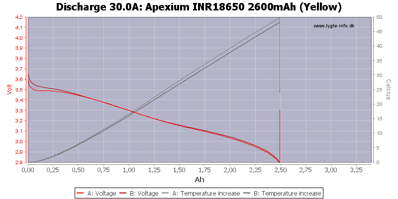 Apexium%20INR18650%202600mAh%20(Yellow)-Temp-30.0