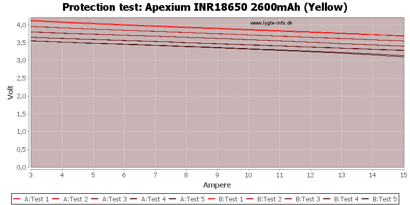 Apexium%20INR18650%202600mAh%20(Yellow)-TripCurrent