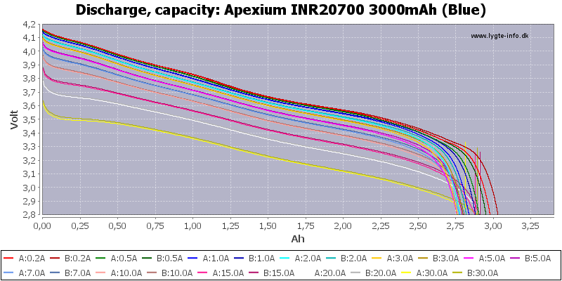 Apexium%20INR20700%203000mAh%20(Blue)-Capacity
