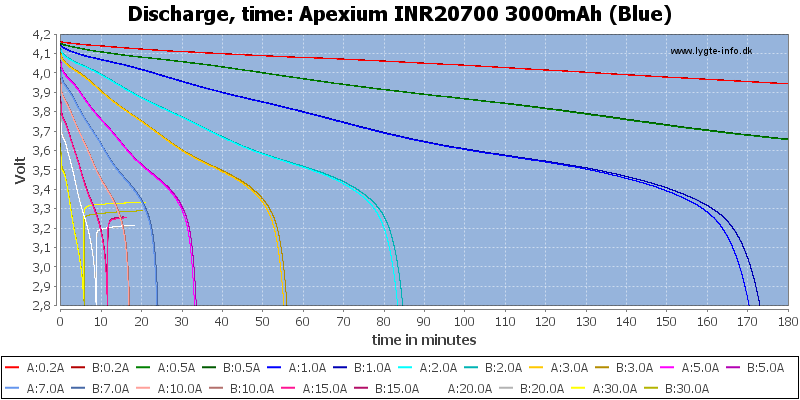 Apexium%20INR20700%203000mAh%20(Blue)-CapacityTime