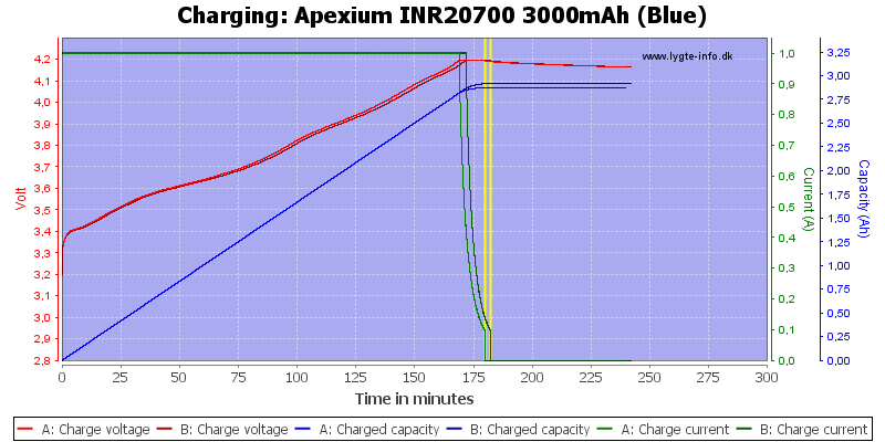 Apexium%20INR20700%203000mAh%20(Blue)-Charge