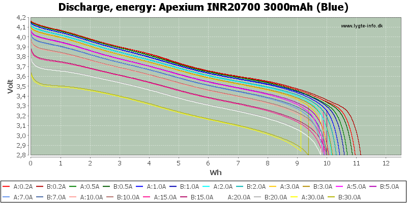 Apexium%20INR20700%203000mAh%20(Blue)-Energy