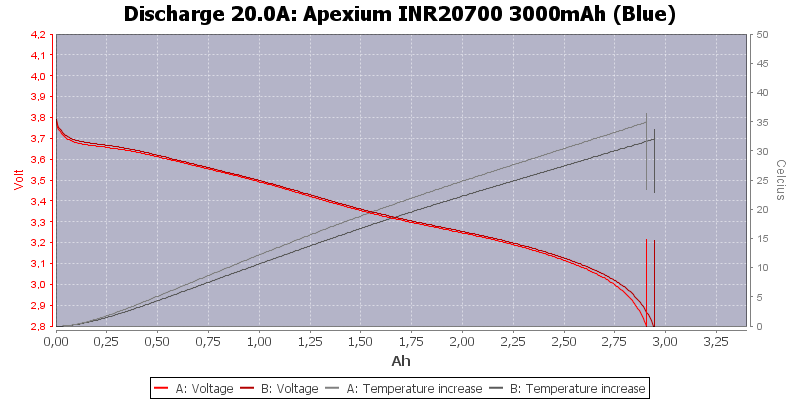 Apexium%20INR20700%203000mAh%20(Blue)-Temp-20.0