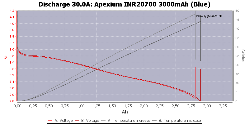 Apexium%20INR20700%203000mAh%20(Blue)-Temp-30.0