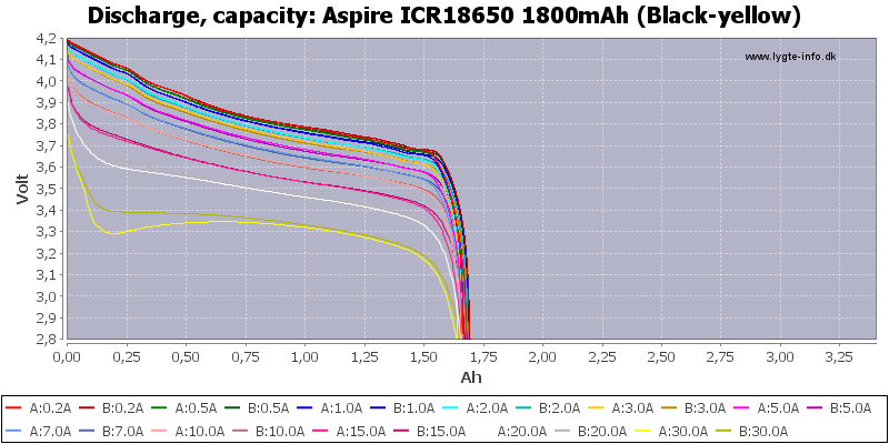 Aspire%20ICR18650%201800mAh%20(Black-yellow)-Capacity