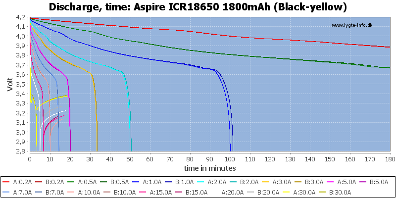 Aspire%20ICR18650%201800mAh%20(Black-yellow)-CapacityTime