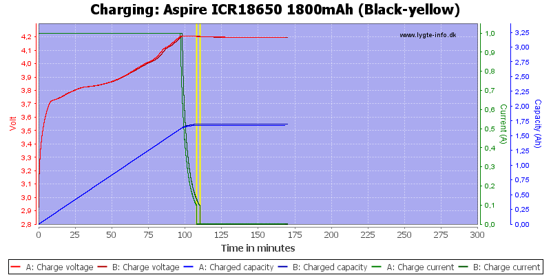 Aspire%20ICR18650%201800mAh%20(Black-yellow)-Charge