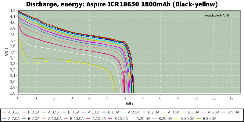 Aspire%20ICR18650%201800mAh%20(Black-yellow)-Energy