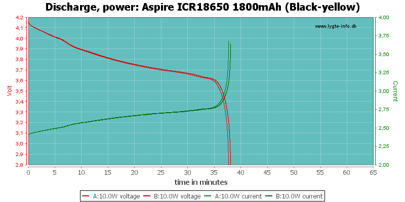 Aspire%20ICR18650%201800mAh%20(Black-yellow)-PowerLoadTime