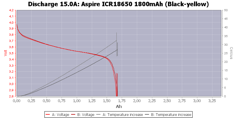 Aspire%20ICR18650%201800mAh%20(Black-yellow)-Temp-15.0