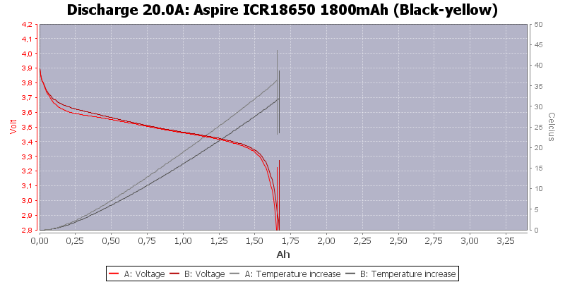 Aspire%20ICR18650%201800mAh%20(Black-yellow)-Temp-20.0