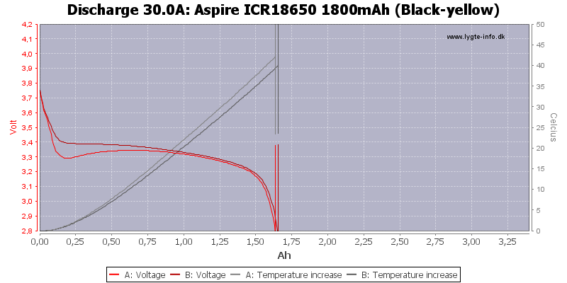 Aspire%20ICR18650%201800mAh%20(Black-yellow)-Temp-30.0