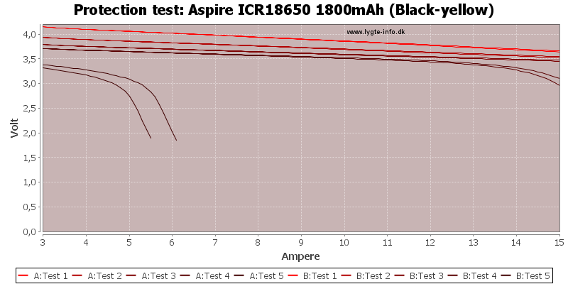 Aspire%20ICR18650%201800mAh%20(Black-yellow)-TripCurrent