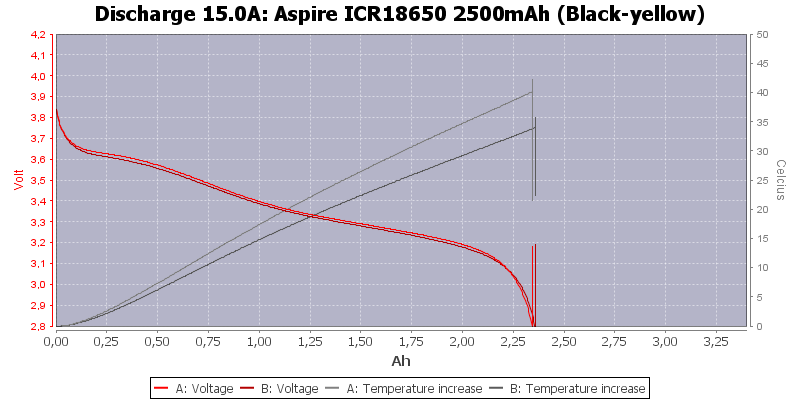 Aspire%20ICR18650%202500mAh%20%28Black-yellow%29-Temp-15.0