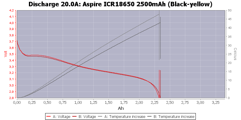 Aspire%20ICR18650%202500mAh%20%28Black-yellow%29-Temp-20.0