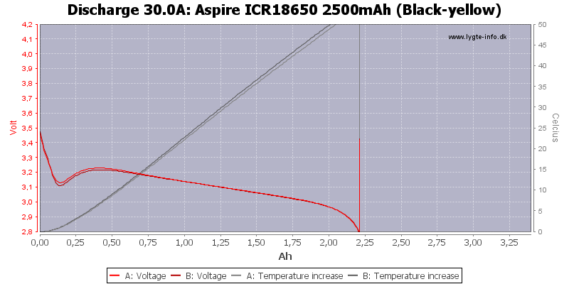 Aspire%20ICR18650%202500mAh%20%28Black-yellow%29-Temp-30.0