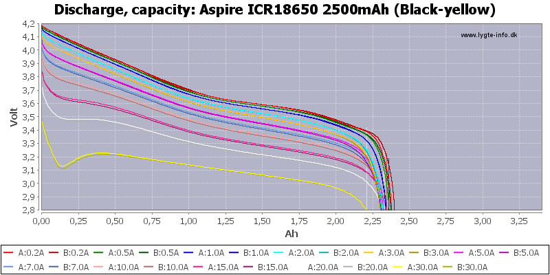 Aspire%20ICR18650%202500mAh%20(Black-yellow)-Capacity