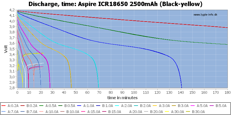 Aspire%20ICR18650%202500mAh%20(Black-yellow)-CapacityTime