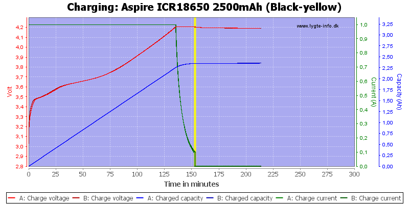 Aspire%20ICR18650%202500mAh%20(Black-yellow)-Charge