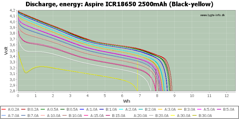 Aspire%20ICR18650%202500mAh%20(Black-yellow)-Energy