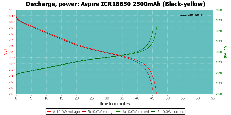 Aspire%20ICR18650%202500mAh%20(Black-yellow)-PowerLoadTime