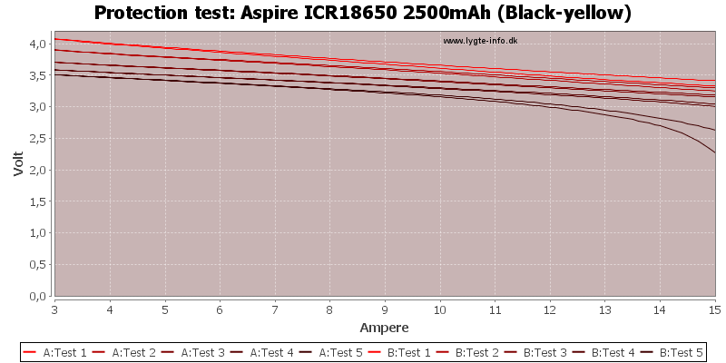 Aspire%20ICR18650%202500mAh%20(Black-yellow)-TripCurrent