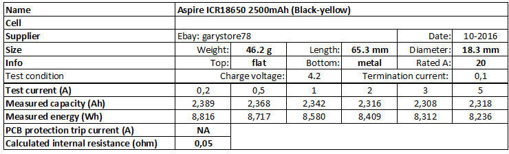 Aspire%20ICR18650%202500mAh%20(Black-yellow)-info