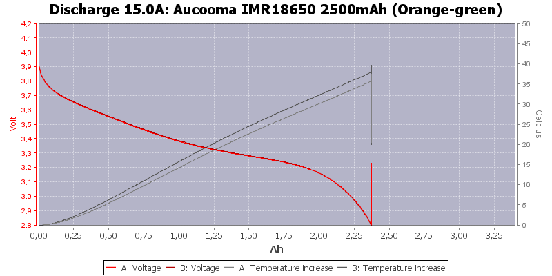 Aucooma%20IMR18650%202500mAh%20(Orange-green)-Temp-15.0