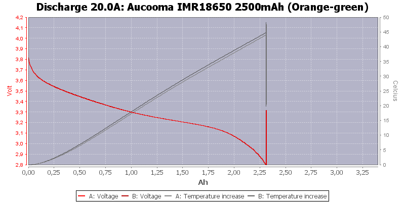 Aucooma%20IMR18650%202500mAh%20(Orange-green)-Temp-20.0