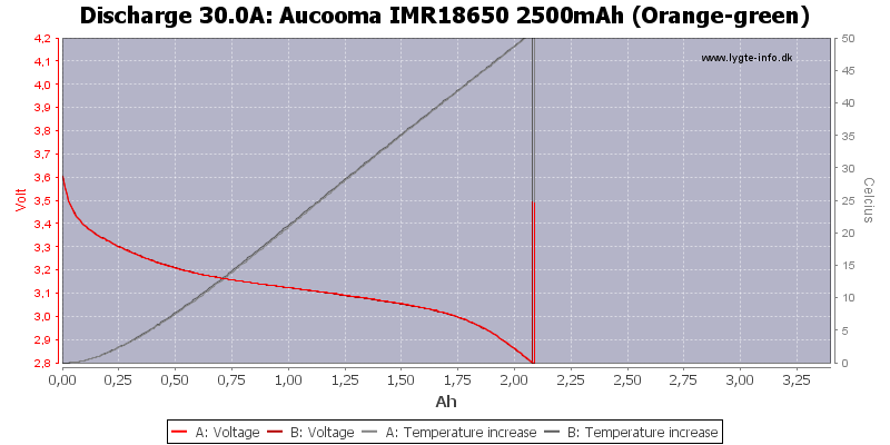 Aucooma%20IMR18650%202500mAh%20(Orange-green)-Temp-30.0